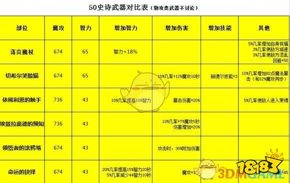 决战魔法师装备选择职业推荐