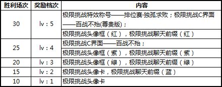 决战格斗师装备攻略