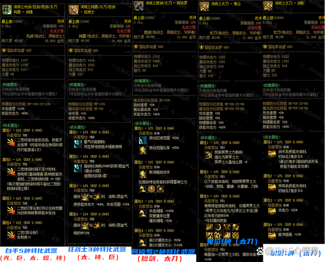 决战战士技能加点顺序图解大全图片