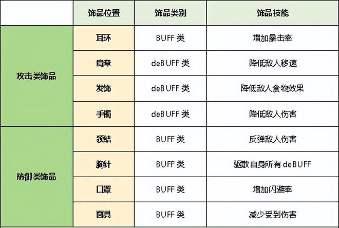 决战枪械师攻略装备图