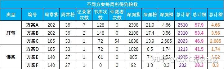 决战仲裁者装备推荐职业有哪些的简单介绍