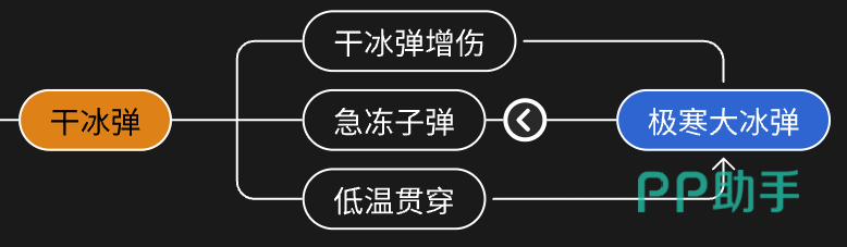 决战仲裁者技能介绍图玩法攻略