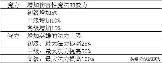 决战法师技能名称怎么改的