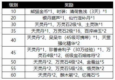 新飞机大决战ol最高级是多少级