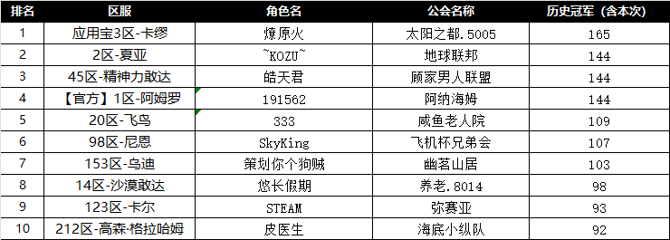 决战格斗师加点推荐攻略图