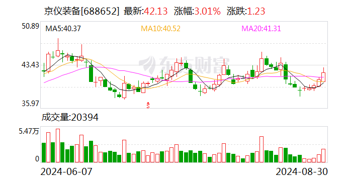 决战枪械师装备介绍图