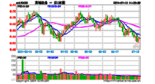 决战枪械师 玩法介绍图 装备攻略