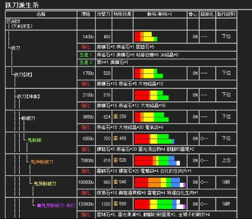 决战仲裁者职业 升级路线图