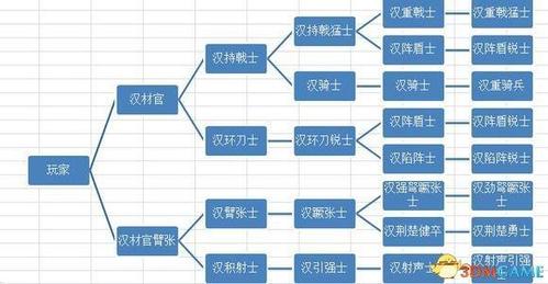 决战枪械师装备 攻略图解