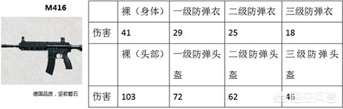 决战枪械师装备 介绍图解