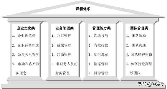 决战仲裁者职业技能 玩法